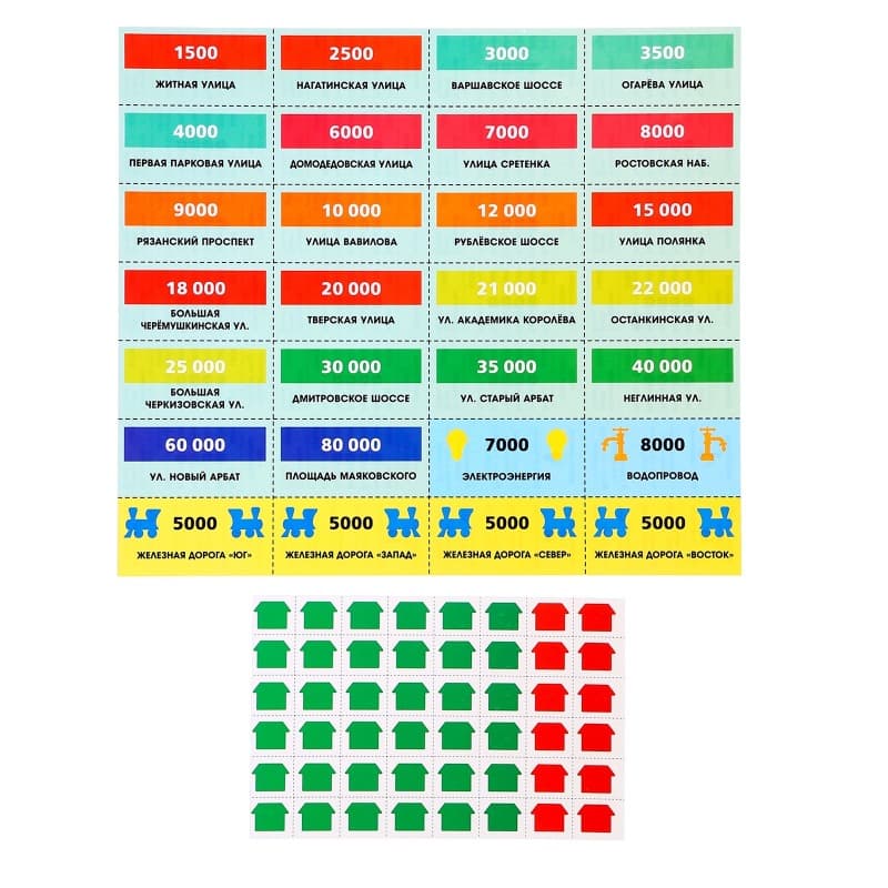 Настольная бизнес игра Миллионер Умные игры
