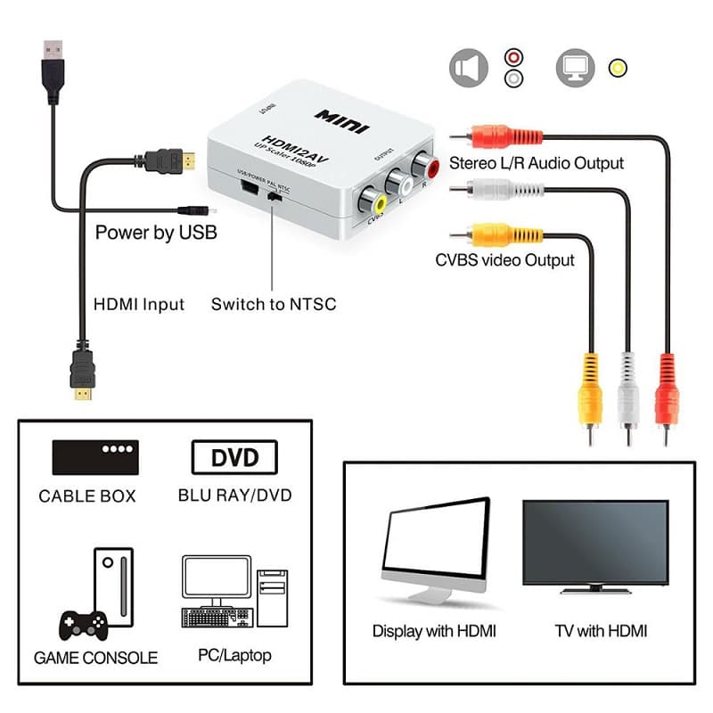 Адаптер переходник конвертер с HDMI на AV 1080P Onten OTN-7336 HDMI-3RCA белый 