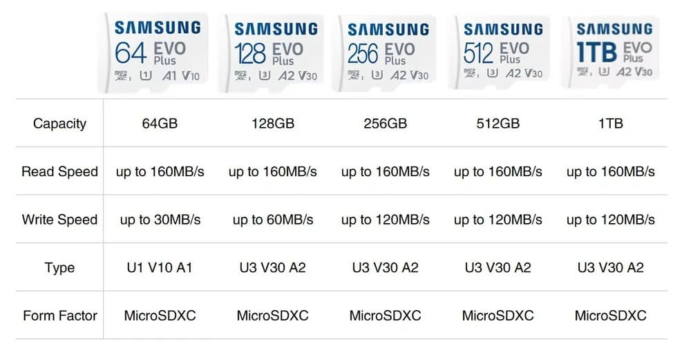 Изображение Карта памяти Samsung Micro SDXC Evo Plus UHS-1 A2 V30 4K 160MB/s Class 10 128Gb