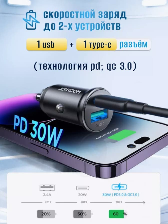 фото Автомобильное зарядное устройство Joyroom JR-CCN05 Mini Metal PD 30W+QC3.0 / Type-C USB-C+USB черное
