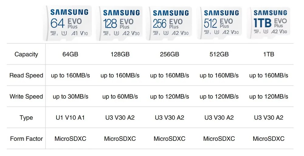 Изображение Карта памяти Samsung Micro SDXC Evo Plus UHS-1 A2 V30 4K 160MB/s Class 10 64Gb