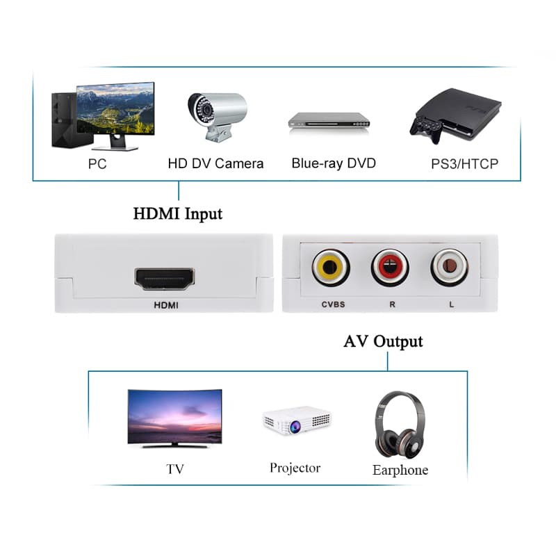 Адаптер переходник конвертер с HDMI на AV 1080P Onten OTN-7336 HDMI-3RCA белый 