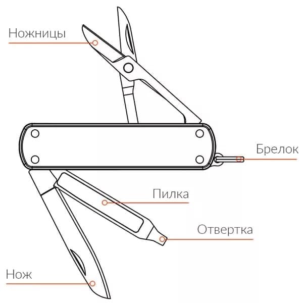 Мультитул перочинный складной нож ми сяоми ксиоми NexTool Multifunctional Knife 3в1 B9-3 черный Мультитул перочинный складной нож ми сяоми ксиоми NexTool Multifunctional Knife 3в1 B9-3 черный